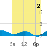 Tide chart for Pitch Landing, Waccamaw River, South Carolina on 2024/07/2
