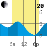 Tide chart for Pittsburg, New York Slough, Suisun Bay, California on 2021/04/20