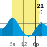Tide chart for Pittsburg, New York Slough, Suisun Bay, California on 2022/04/21