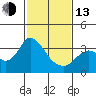 Tide chart for Pittsburg, New York Slough, Suisun Bay, California on 2023/02/13
