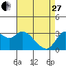 Tide chart for Pittsburg, New York Slough, Suisun Bay, California on 2023/04/27