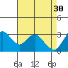 Tide chart for Pittsburg, New York Slough, Suisun Bay, California on 2023/04/30
