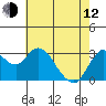 Tide chart for Pittsburg, New York Slough, Suisun Bay, California on 2023/05/12
