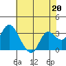 Tide chart for Pittsburg, New York Slough, Suisun Bay, California on 2023/05/20