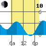 Tide chart for Pittsburg, New York Slough, Suisun Bay, California on 2023/06/10