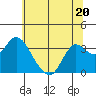 Tide chart for Pittsburg, New York Slough, Suisun Bay, California on 2023/06/20
