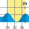 Tide chart for Pittsburg, New York Slough, Suisun Bay, California on 2023/06/23