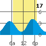 Tide chart for Pittsburg, New York Slough, Suisun Bay, California on 2023/09/17