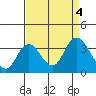 Tide chart for Pittsburg, New York Slough, Suisun Bay, California on 2023/09/4
