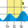 Tide chart for Pittsburg, New York Slough, Suisun Bay, California on 2023/09/5