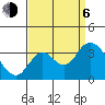 Tide chart for Pittsburg, New York Slough, Suisun Bay, California on 2023/09/6