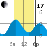 Tide chart for Pittsburg, New York Slough, Suisun Bay, California on 2024/01/17
