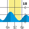 Tide chart for Pittsburg, New York Slough, Suisun Bay, California on 2024/01/18