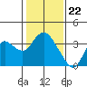 Tide chart for Pittsburg, New York Slough, Suisun Bay, California on 2024/01/22