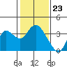 Tide chart for Pittsburg, New York Slough, Suisun Bay, California on 2024/01/23