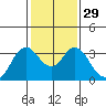 Tide chart for Pittsburg, New York Slough, Suisun Bay, California on 2024/01/29