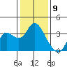 Tide chart for Pittsburg, New York Slough, Suisun Bay, California on 2024/01/9