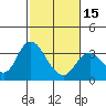 Tide chart for Pittsburg, New York Slough, Suisun Bay, California on 2024/02/15