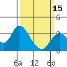Tide chart for Pittsburg, New York Slough, Suisun Bay, California on 2024/03/15