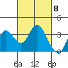 Tide chart for Pittsburg, New York Slough, Suisun Bay, California on 2024/03/8