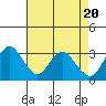 Tide chart for Pittsburg, New York Slough, Suisun Bay, California on 2024/04/20