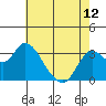 Tide chart for Pittsburg, New York Slough, Suisun Bay, California on 2024/05/12