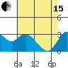 Tide chart for Pittsburg, New York Slough, Suisun Bay, California on 2024/05/15