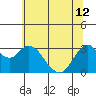 Tide chart for Pittsburg, New York Slough, Suisun Bay, California on 2024/06/12