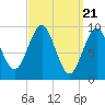 Tide chart for Belfast, Maine on 2024/03/21