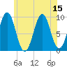Tide chart for Belfast, Maine on 2025/07/15