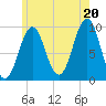 Tide chart for Belfast, Maine on 2025/07/20