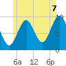 Tide chart for Belfast, Maine on 2025/07/7