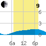 Tide chart for Placida, Gasparilla Sound, Florida on 2022/04/9
