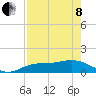 Tide chart for Placida, Gasparilla Sound, Florida on 2022/05/8