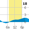 Tide chart for Placida, Gasparilla Sound, Florida on 2023/01/18