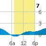 Tide chart for Placida, Gasparilla Sound, Florida on 2023/01/7