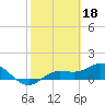 Tide chart for Placida, Gasparilla Sound, Florida on 2023/02/18