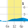 Tide chart for Placida, Gasparilla Sound, Florida on 2023/03/1