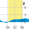 Tide chart for Placida, Gasparilla Sound, Florida on 2023/03/2