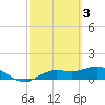 Tide chart for Placida, Gasparilla Sound, Florida on 2023/03/3