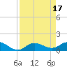 Tide chart for Placida, Gasparilla Sound, Florida on 2023/04/17