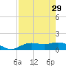 Tide chart for Placida, Gasparilla Sound, Florida on 2023/04/29