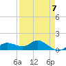 Tide chart for Placida, Gasparilla Sound, Florida on 2023/04/7