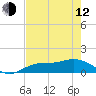 Tide chart for Placida, Gasparilla Sound, Florida on 2023/05/12