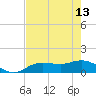 Tide chart for Placida, Gasparilla Sound, Florida on 2023/05/13