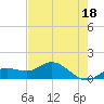 Tide chart for Placida, Gasparilla Sound, Florida on 2023/05/18