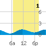 Tide chart for Placida, Gasparilla Sound, Florida on 2023/05/1