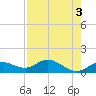 Tide chart for Placida, Gasparilla Sound, Florida on 2023/05/3
