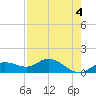 Tide chart for Placida, Gasparilla Sound, Florida on 2023/05/4