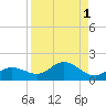 Tide chart for Placida, Gasparilla Sound, Florida on 2023/09/1